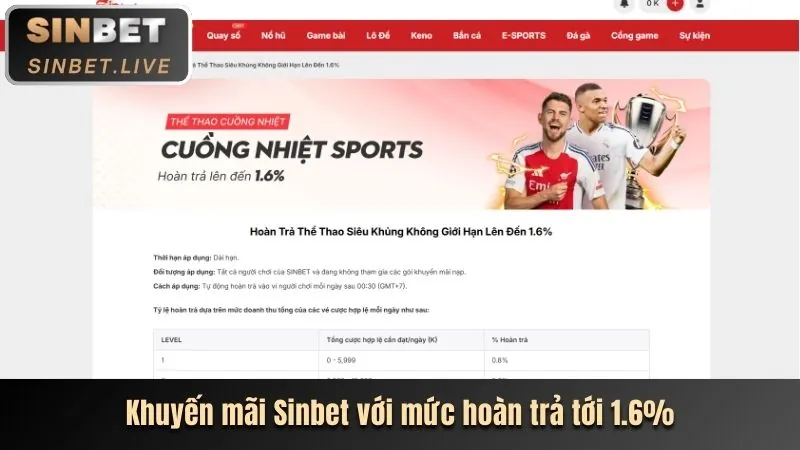 Cá cược trực tiếp Shbet hôm nay